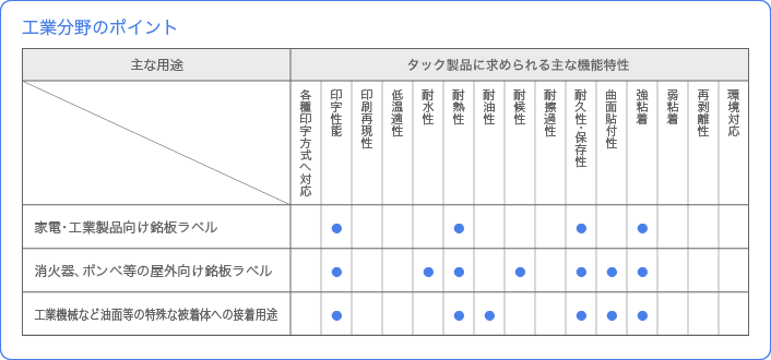 工業分野のポイント